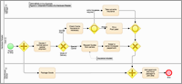 OMG BPMN by Example Figure 5.1